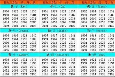 1952年屬什麼|1952年出生属什么生肖 1952年属什么生肖年龄多少